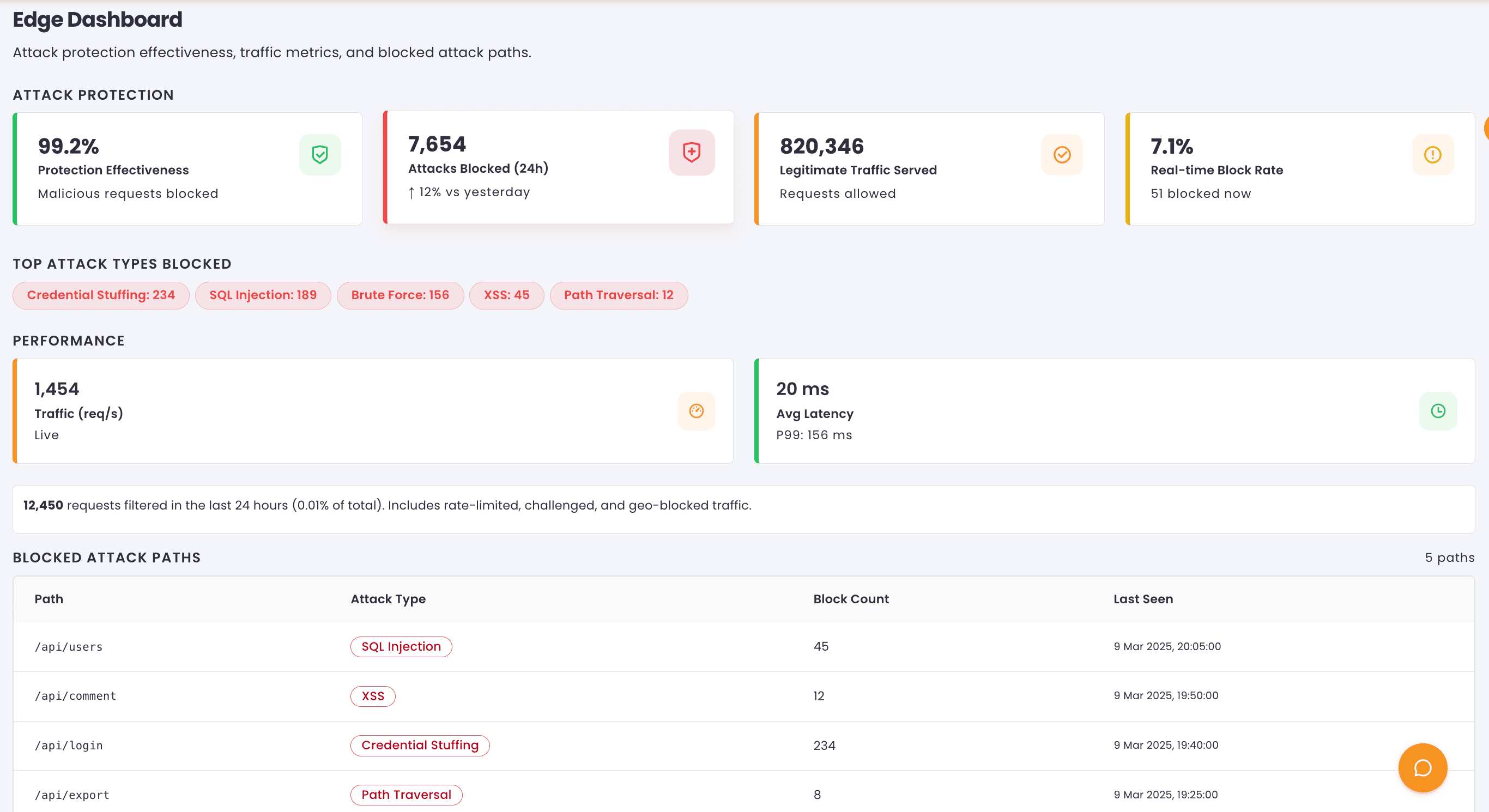Preserve Edge Dashboard Interface
