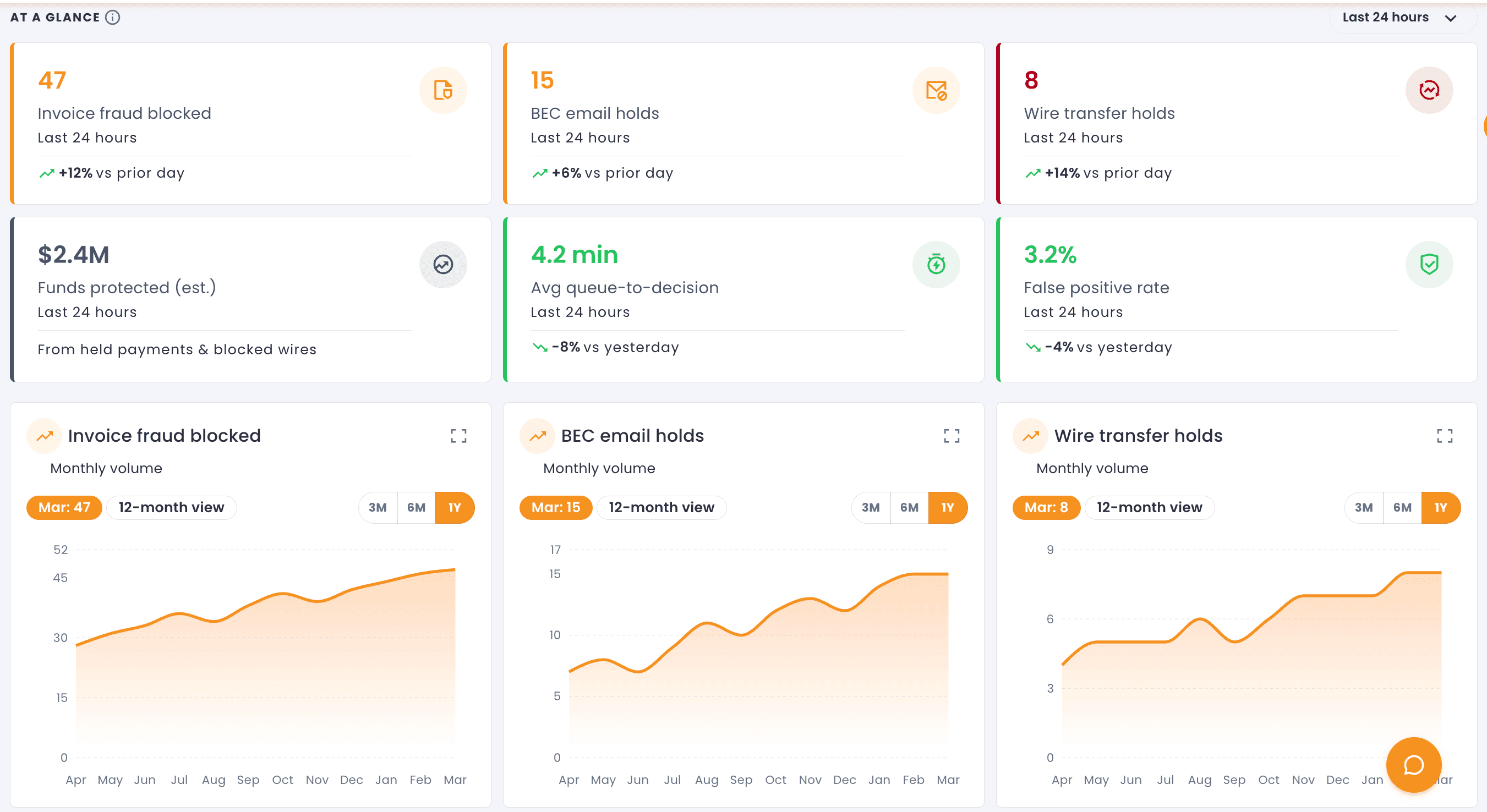 Dashboard interface showing global governance metrics and real-time incident intervention.