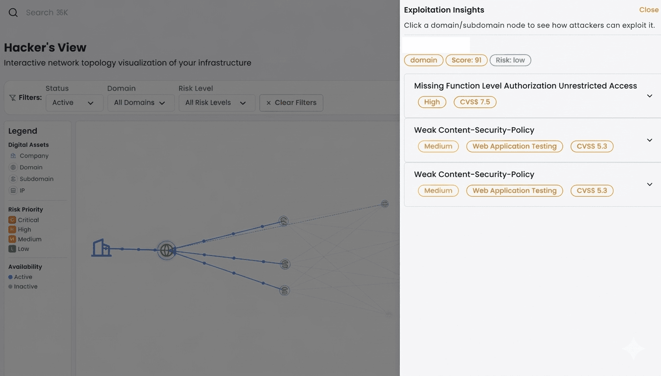Mapping the outsider path into your business